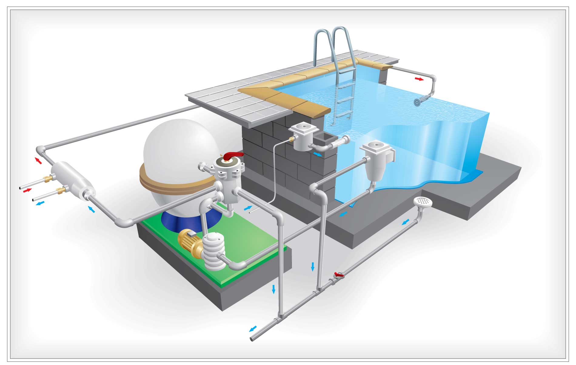 How-do-pool-pumps-work
